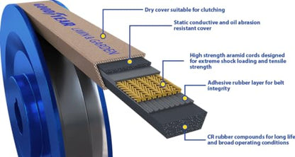 Goodyear 4LK290 Lawn and Garden Aramid V-Belt 1/2 x 29 in - size: 1/2 inch Top Width X 29 inches Long