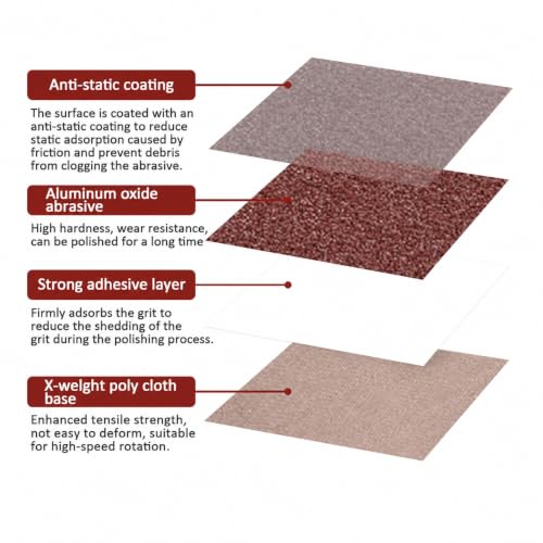 1/2 x 18 Inch Mixed Grit Sanding Belt 30 Pcs, 5 Each of 40/60/80/120/150/240 Grits, Aluminum Oxide Sanding Belt for Knife Making, Metalworking, and Woodworking, High-Performance Sharpening Belts - size: 1/2 x 18 Inch Mixed Grit