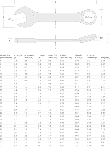 TEKTON 22 mm Stubby Combination Wrench | 18078 - size: 22 mm