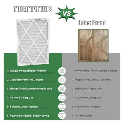 TRIGHTFILTERS 14x20x1 Air Filter 6 Pack, Durable MERV 8 Pleated Home HVAC AC Furnace Filters, Lightweight Compact Air Conditioner Filter Replacement - size: 14x20x1-6pack