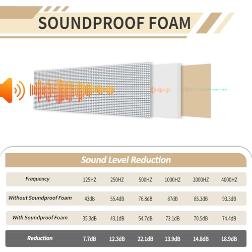 TroyStudio Sound Proof PEF Closed Cell Foam with Aluminum Foil, Self-Adhesive 13" x 78" Heat Shield White Foam Sheet - Waterproof Noise Vibration Thermal Insulation Roll for Home, HVAC and Car - color: White, PEF Foam, size: 13" x 78" x 0.4"