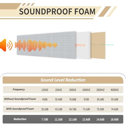TroyStudio Sound Proof PEF Closed Cell Foam with Aluminum Foil, Self-Adhesive 13" x 78" Heat Shield White Foam Sheet - Waterproof Noise Vibration Thermal Insulation Roll for Home, HVAC and Car - color: White, PEF Foam, size: 13" x 78" x 0.4"