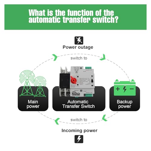 2P 100A 110V Dual Power Automatic Transfer Switch - size: 2P 100A 110V