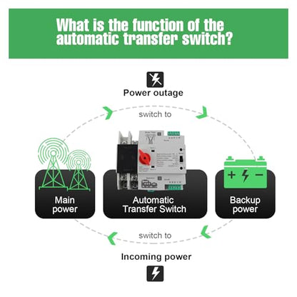 2P 100A 110V Dual Power Automatic Transfer Switch - size: 2P 100A 110V