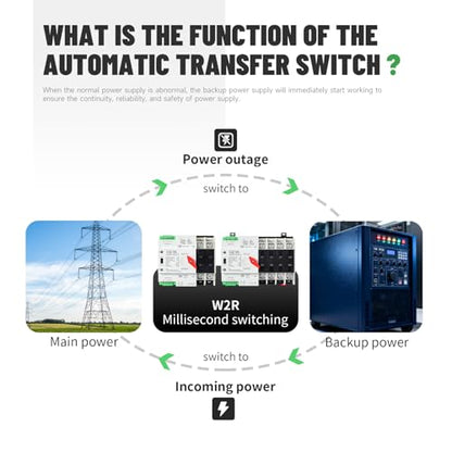 GEYA 4P 100A AC110V Automatic/Manual Transfer Switch,ATS Dual Power Auto Transfer Switch,Uninterruptible Millisecond-Level ATS,DIN Rail Mounting（W2R 4P 100A AC110V） - size: 4P-100A-AC110V