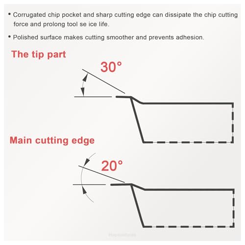 RCGT0602MO (RCGT22) Indexable Carbide Inserts for Aluminium 10pcs - size: RCGT0602MO-LHC