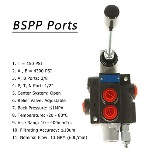 kimllier Hydraulic Directional Control Valve 1 Spool 13GPM 3600PSI BSPP Ports, Adjustable Double Acting Hydraulic Valve Fit for Small Tractors Loaders