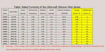 TUOFENG 20 AWG Silicone Wire Kit, 6 Colors, 138 ft, Stranded Tinned Copper - size: 20 awg 6 colors each 23ft