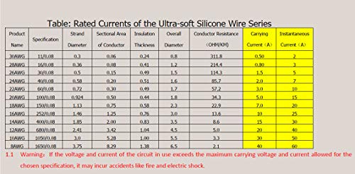 `TUOFENG 20 AWG Solid Wire Kit, 6 Colors, Tinned Copper, 26.3 ft Each, PVC - size: 20 AWG Solid Wire 6 Colors 26ft Each (156ft Total)