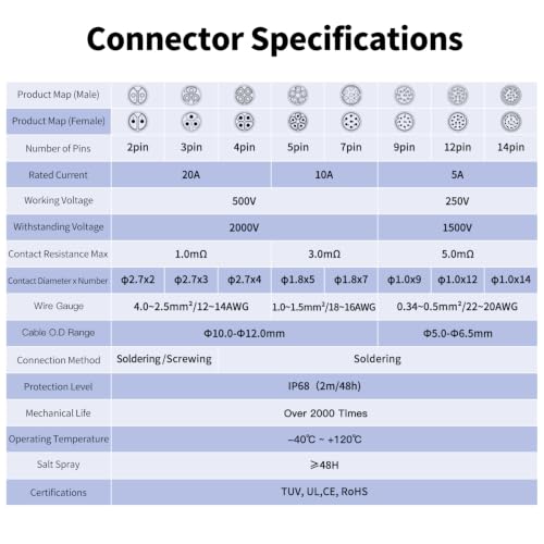 CNLINKO YM-20 3 PIN Industrial Waterproof Connector,IP68 Circular Connector,PBT Plastic Shell Quick Plug Aviation Connector M20 Male Plug and Female Plug - size: 3-Pin, style: Solder-Assembly