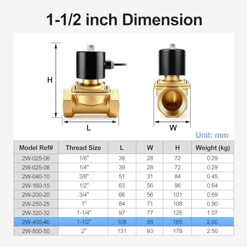 BAOMAIN 1-1/2" PT Brass Solenoid Valve DC 12V Normally Open Valve - color: Normally Open, size: DC12V