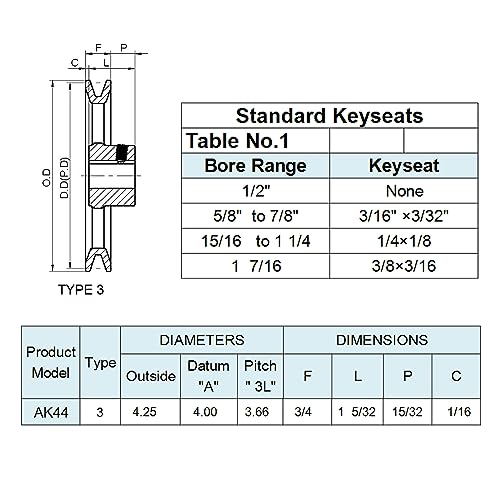 AK44-5/8 v Belt Pulley, 4.25 inch OD, 5/8 Inch Bore,Cast Iron Material, AK Single Groove Mechanical v-Belt Pulleys for "4L" or "A" or "3L" Belts - size: 4.25 inch OD, 5/8 Inch Bore, style: 1 Groove