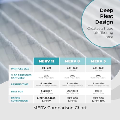 20x25x4 Air Filter Replacement MERV 11, FC100A1037 Pleated HVAC AC Furnace Filters with Wholesalehome Cleaning Cloth, 2-Pack (Actual Size: 19.94 x 24.88 x 4.38 Inches)