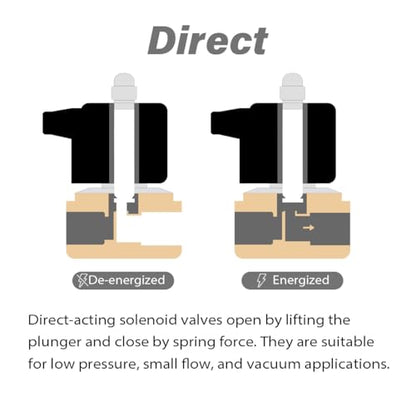 Waterproof Brass Electric Solenoid Valve 1/2" 110VAC Brass Normally Closed - Compatible with Water, Air, Diesel, Gas - Replaceable VITON Seal - Compact Direct Acting - color: 110VAC, size: 1/2"NPT