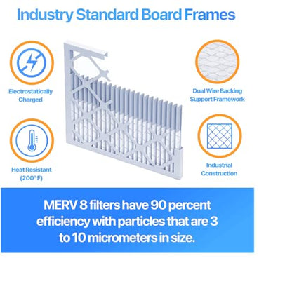 Filter King 4x6x1 Air Filter MERV 8, AC Furnace Filters (4-Pack) - size: 4x6x1