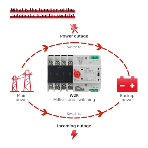 CNC 2P 100A AC110V Automatic/Manual Transfer Switch, - size: 2P-110V