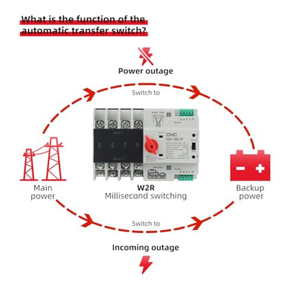 CNC 4P 100A AC110V Automatic/Manual Transfer Switch - size: 4P-110V