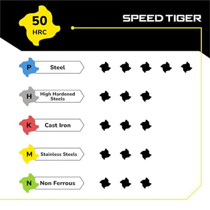 SPEED TIGER EISE 5/16" Carbide Square End Mill - 4 Flutes Milling Bits Set for Alloy Steels, Hardened Steels, Aluminum, Copper, Cast Iron, HRC 50 Deg AlTiN Coating, CNC Router Bits (3pcs) - size: 5/16 in