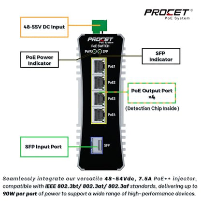 PROCET Gigabit PoE Switch 4-Port Din Rail, 90W/Port, Industrial PoE++ Fiber Media Converter with Wide Temp -40°F to 149°F, SFP Slot, IEEE802.3af/802.3at/802.3bt, PT-PIS4PB1S