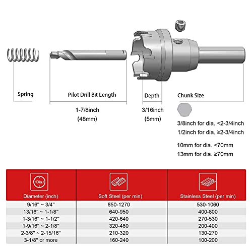 EZARC Carbide Hole Saw Heavy Duty, Hole Cutter for Stainless Steel, Sheet Metal 2-1/4" 57mm - size: 2-1/4" | 57mm, style: Single Pack