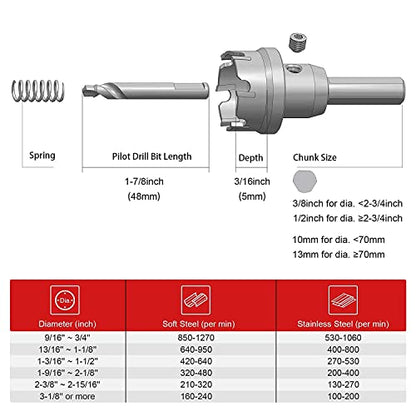 EZARC Carbide Hole Saw Heavy Duty, Hole Cutter for Stainless Steel, Sheet Metal 2-1/4" 57mm - size: 2-1/4" | 57mm, style: Single Pack