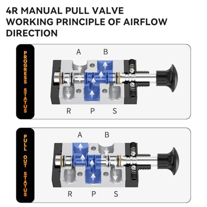 PNEUMATIC 1/2"NPT 5 Way 2 Position Air Hand Lever Operated Valve Pneumatic Solenoid Valve Manual Control Push-Pull 4R410-15 - size: 1/2"NPT