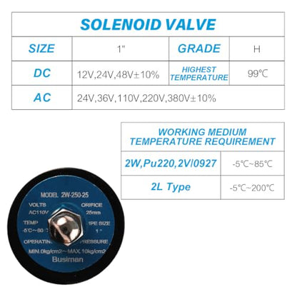 Electric Solenoid Valve 1" 110V AC Brass Normally Closed - Compatible with Water, Air, Diesel, Gas - Replaceable VITON Seal - Compact Direct Acting - color: 110VAC, size: 1"NPT