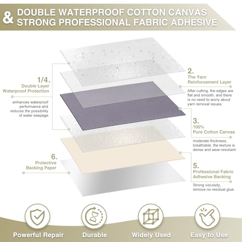 Gheeidau Canvas Repair Tape 4×70 Inch Waterproof Self-Adhesive Fabric Repair Patch for Repairing Boat Covers,Tents,Patio Umbrellas,Car Seats,Luggage,Sofas.(Grey1.0) - color: Grey1.0, size: 4"×70"