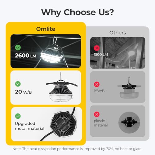 100FT 250W Aluminum String Light,Temporary Construction Light,ETL Certified - size: 100FT