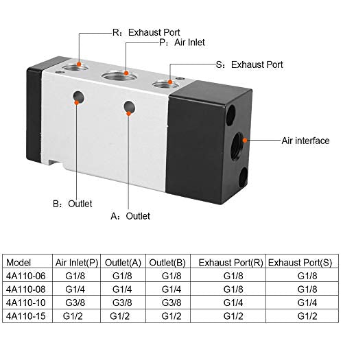 Hilitand 2 Position 5 Way Pneumatic Control Valve, Air Valve Aluminum Alloy Mechanical Accessory for Commutation in Home or Industrial(4A410-15 G1/2in)