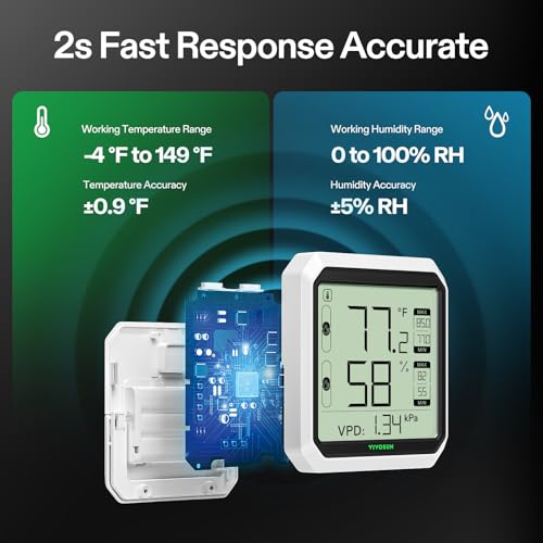 VIVOSUN Digital Hygrometer Thermometer Indoor, Humidity Meter, App Control - style: Thermometer