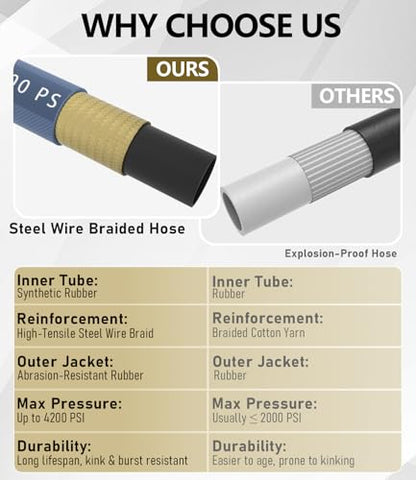 Pressure Washer Hose 150FT with 3/8'' Quick Connect, 4200 PSI - color: Blue, size: 150FT