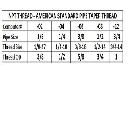 Anderson Metals 28199 Brass Extender Adapter, 1/4?Inch Female NPTF x 1/2?Inch Male NPTF, Brass Pipe Fitting Adapter for Hydraulic, Pneumatic & General Fluid Systems - size: 1/4" NPT Male x 1/2" NPT Female