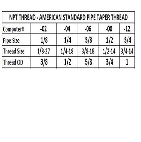Anderson Metals 28199 Brass Extender Adapter, 1/4?Inch Female NPTF x 1/2?Inch Male NPTF, Brass Pipe Fitting Adapter for Hydraulic, Pneumatic & General Fluid Systems (Pack of 2) - size: 1/4" NPT Male x 1/2" NPT Female (Pack of 2)