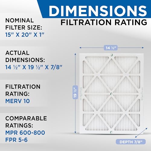 Glasfloss ZL 15x20x1 MERV 10 Air Filters for AC Furnace. 3-Pack - size: 19.5" x 19.5" x 0.9"