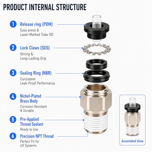 Unykora 1/2" OD x 1/2" NPT Pneumatic Push to Connect Fittings, 20-Pack - size: 1/2"OD x 1/2" NPT