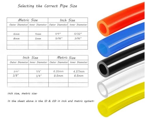 Ecoverve1/4 inch od Black Pneumatic Tube - 32.8ft Air Brake Tubing PU Line Hose Tube 1/4''OD Tube-32.8FT - style: 1/4''OD Tube-32.8FT
