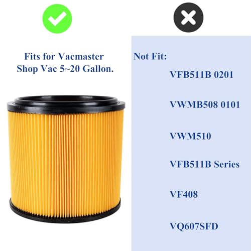 2 Pack Standard Cartridge Filter & Retainer Kit, Compatible with Vacmaster VCFS & Hart ShopVacs, Universal Fit for Most 5-20 Gallon Wet/Dry Vacuum Cleaners