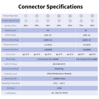 CNLINKO LP-12 IP68 Industrial Waterproof Connector Quick Plug Circular Connector PBT Plastic Shell Aviation Connector M12 2-8 Pin Male Plug and Female Plug (6 Pin) - size: 6-Pin, style: Polymer Housing Kit