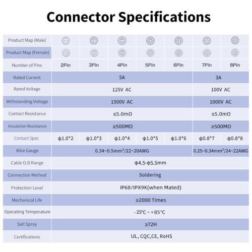 CNLINKO LP-12 IP68 Industrial Waterproof Connector Quick Plug Circular Connector PBT Plastic Shell Aviation Connector M12 2-8 Pin Male Plug and Female Plug (3 Pin) - size: 3-Pin, style: Polymer Housing Kit