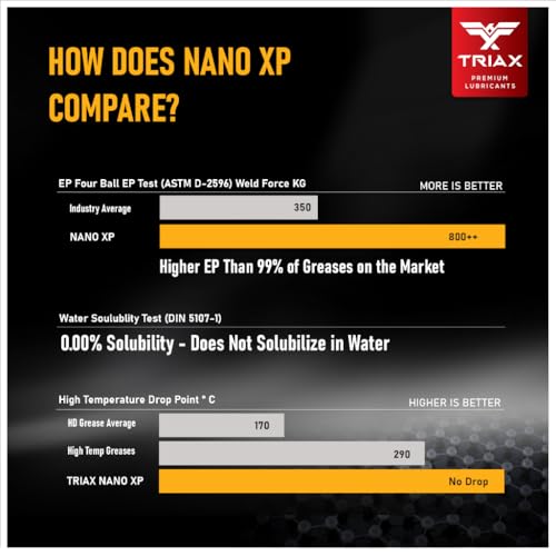 TRIAX Nano XP Grease Ultra Heavy Duty | Moly, Tungsten & Graphite | Wheel Bearings | 5th Wheel | High Temp (14 Oz; 2 Pack) - size: (14 Ounce Cartridge - 2 Tube Pack)