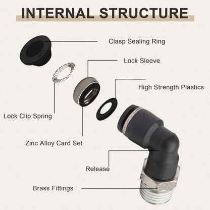 10 Pcs Push to Connect Fittings Male Elbow 1/4 Inch Tube OD x 1/8 Inch NPT Thread Quick Connect Air Line Fittings 90 Degree Pneumatic Tube Fittings - size: 1/4"OD x 1/8"MNPT