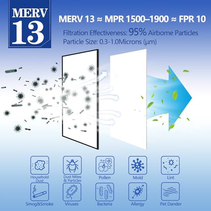 MERV 13 Air Filter Material -23 Ft² Cut to Fit Air Filter Media for Home HVAC, Furnace, AC & Purifier -Filters Dust and Pet Dander as Small as 0.3 Microns-Easy DIY with Hook Tape - style: MERV 13-1PC-White