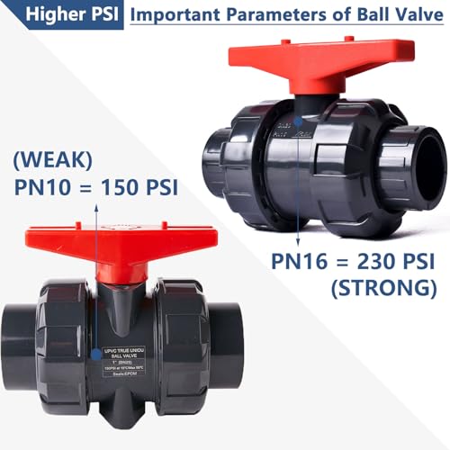 2PCS 3/4" PVC Union Ball Valve, UPVC Full Flow Ball Valve, Rated at 230 PSI, U.S. ASTM EPDM O-Rings and Reversible PTFE Seats, 3/4 Inch Socket for Water System - size: 3/4" (2Pcs)