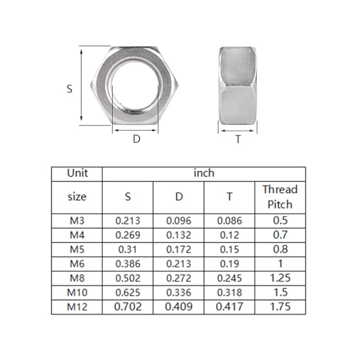 Wensilon Metric M5 304 Stainless Steel Hex-Nuts (200pcs) - size: M5