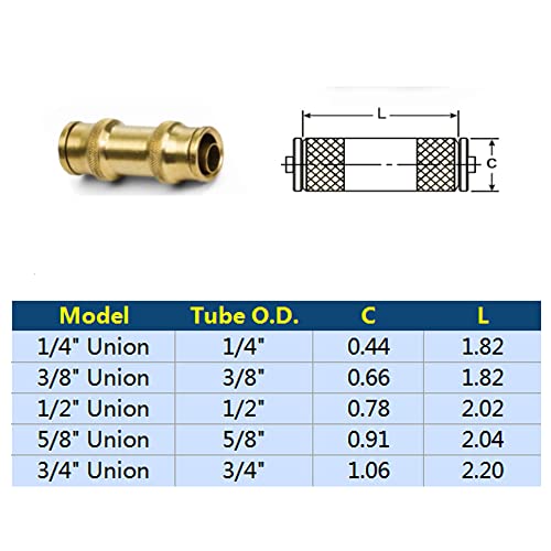1/4" Tube OD Push-to-Connect Pneumatic Fittings Set - DOT Air Brake Line Fittings, 10pcs Air Hose Quick Connect Fittings - color: 10pcs DOT Air Fittings Union, size: 1/4 Inch