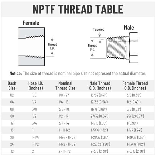 10PCS Hydraulic Adapter Fitting: 3/8" NPSM Female x 3/8" NPTF Male - size: 3/8" NPSM Female x 3/8" NPTF Male