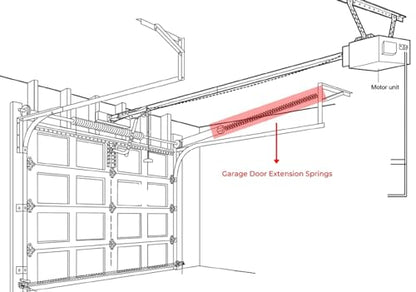 150 lb Red Garage Door Extension Springs, Heavy-Duty Double-Looped 2-Pack for 16 ft x 7 ft Doors, ASTM 229 Steel - size: 150-Red