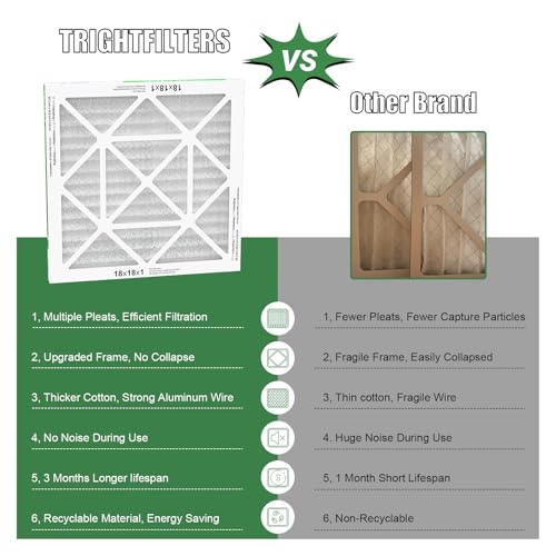 TRIGHTFILTERS 18x18x1 Air Filter 4 Pack, MERV 8 Filter Replacement - size: 18x18x1-4pack