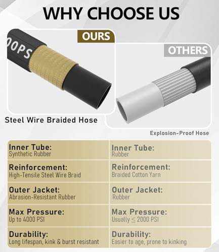 Pressure Washer Hose 50FT with 3/8'' Quick Connect, 4200 PSI - color: Black, size: 50FT
